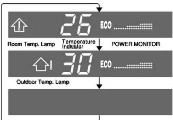 SHARP AEX08CR - TIPS ABOUT INDICATOR PANEL - 2