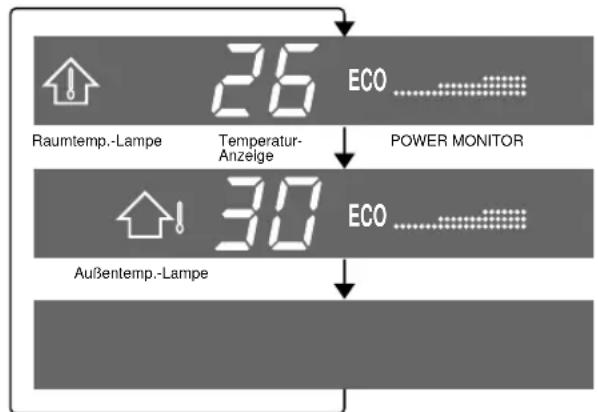 SHARP AEX08CR - TIPPS ZUM ANZEIGEFELD - 2