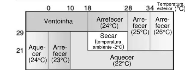 SHARP AEX08CR - Modos de funciona e regulaçao das temperatas nos modelos AY-X08CR/AY-X10CR/AY-X13CR - 1