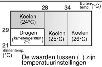 SHARP AEX08CR - TIPS VOOR DE AUTO FUNC TIE - 1