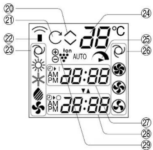 20 21 22 23 38°C + ion AUTO AM PM 38:88 AM PM 38:88 24 25 26 27 28 29