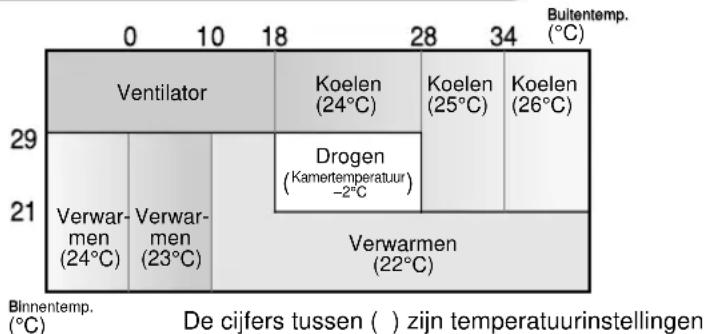SHARP AEX13BE - TIPS VOOR DE AUTO FUNCTIE - 1