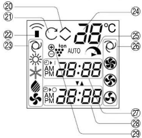 20 21 22 23 38°C + ion AUTO AM 38:88 PM AM 38:88 PM