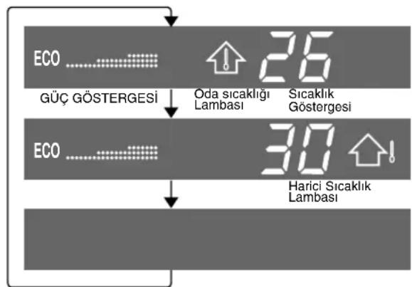SHARP AEX13BE - GÖSTERGE PANELİ HAKKINDA BİLGİLER - 2