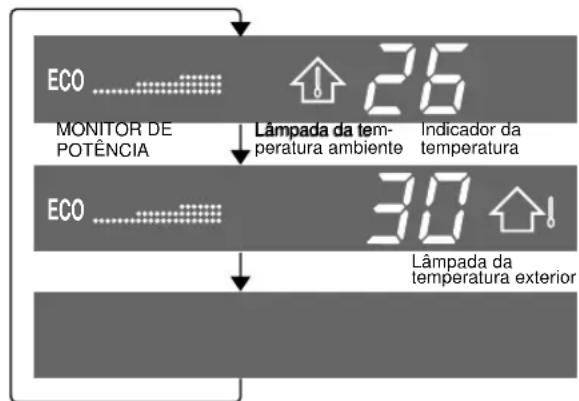 SHARP AEX13BE - SUGESTÕES ACERCA DO PAINEL INDICADOR - 2
