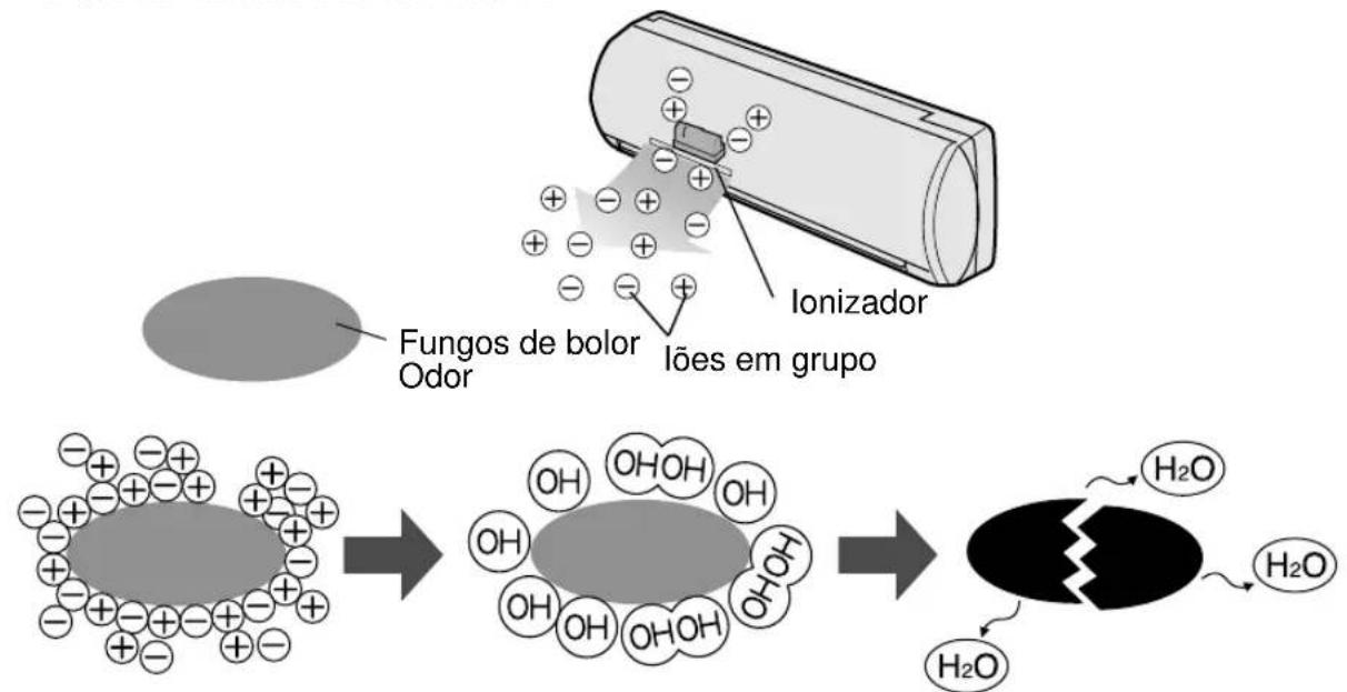 SHARP AEX13BE - SUGESTÕES SOBRE O FUNCIONAMENTO DO PLASMACLUSTER - 1