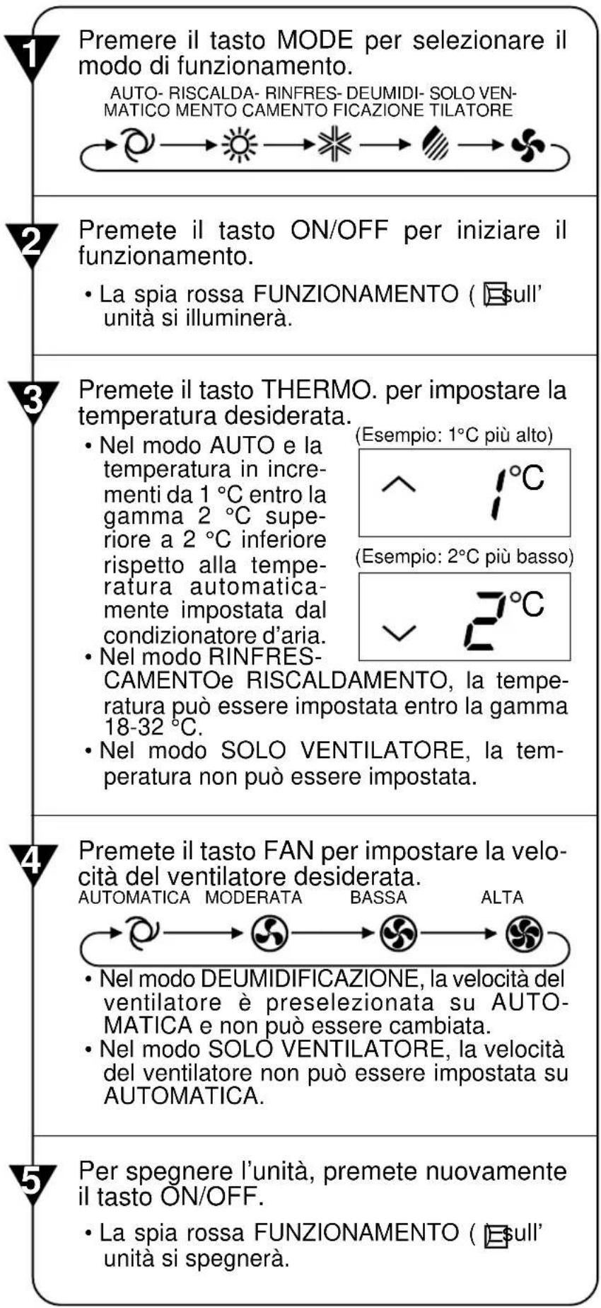 SHARP AEX13BE - PRECAUZIONI - 1