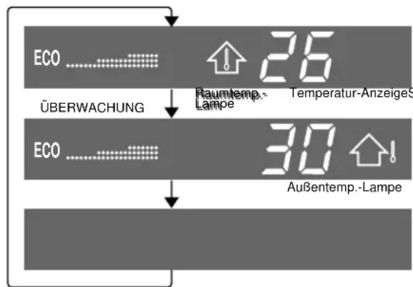 SHARP AEX13BE - TIPPS ZUM ANZEIGEFELD - 2