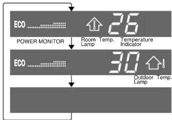 SHARP AEX08BEC - -TIPS ABOUT INDICATOR PANEL - 2