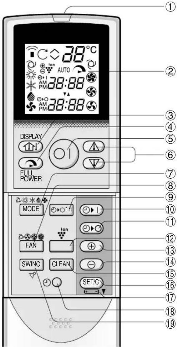 SHARP AEX08BEC - CAUTIONS FOR LOCATION / INSTALLATION - 4