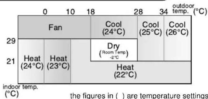 SHARP AEX08BEC - TIPS ABOUT AUTO MODE - 1