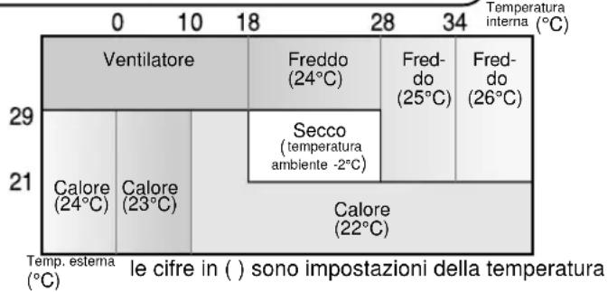 SHARP AEX08BEC - SUGGERIMENTI SUL MODO AUTOMATICO - 1