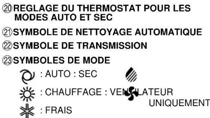 SHARP AEX08BEC - AFFICHAGE L.C.D. DE LA TELECOMMANDE - 1