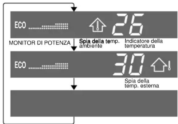 SHARP AEX08BEC - SUGGERIMENTI SUL PANNELLO INDICATORE - 2