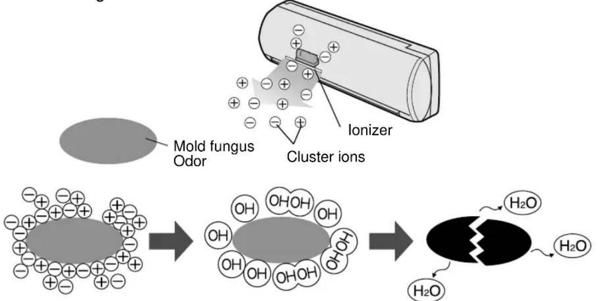 SHARP AEX08BEC - TIPS ABOUT PLASMACLUSTER OPERATION - 1