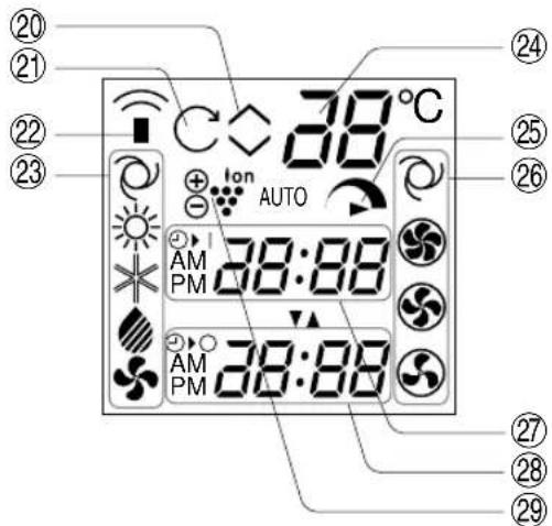 SHARP AEX08BEC - AFFICHAGE L.C.D. DE LA TELECOMMANDE - 7
