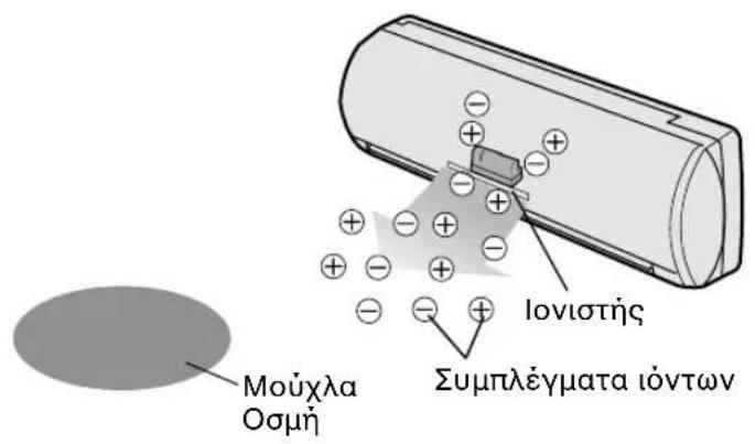 SHARP AEA24CE - ΣYMBOYAEΣ ΣXETIKA ME TH ΑEITOYPΓIA PLASMACLUSTER - 1