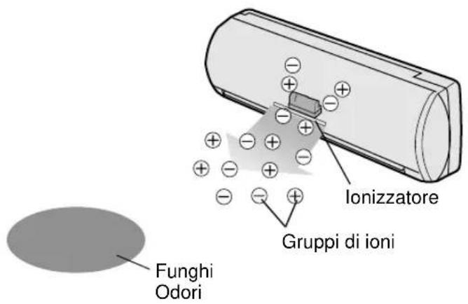 SHARP AEA24CE - CONSIGLI SUL FUNZIONAMENTO DEL PLASMA - 1
