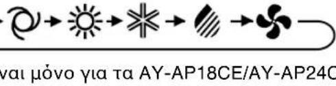 SHARP AEA24CE - AEITOYPTIA ANANEΩΣH - 3