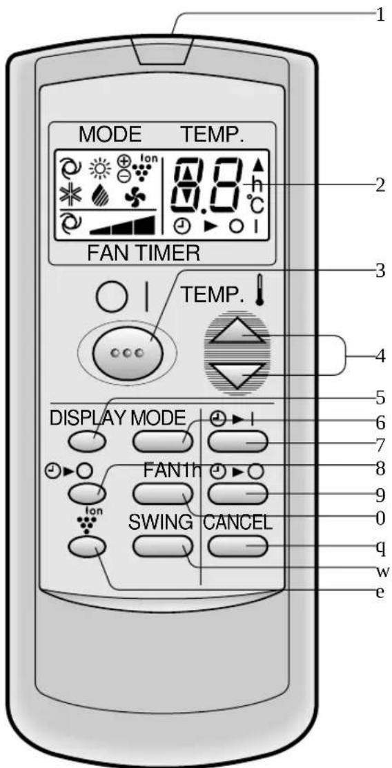 SHARP AEA24CE - CONTROLO REMOTO - 1