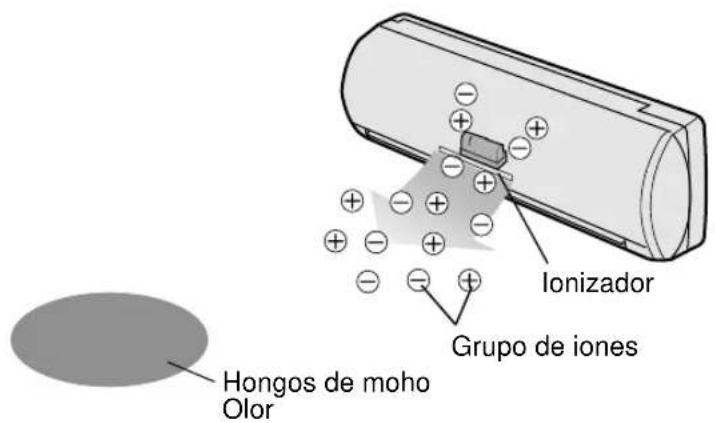 SHARP AEA24CE - CONSEJOS SOBRE EL FUNCIONAMIENTO DEL PLASMA - 1