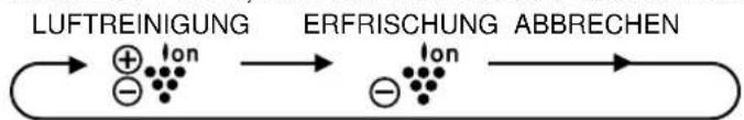 SHARP AEA24CE - VORSICHT - 2