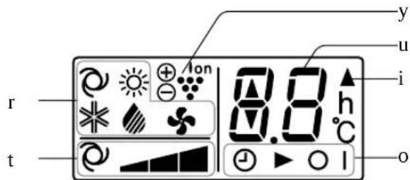 SHARP AEA24CE - MOSTRADOR LCD DO CONTROLLO REMOTO - 1