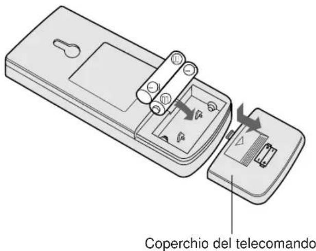 SHARP AEA12BE - INSERIMENTO DELLE PILE UTILIZZATE due batterie di dimensioni AAA (R03). - 1