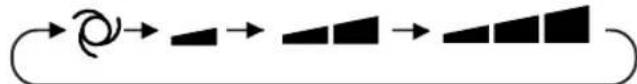 SHARP AEA12BE - FRAIS(CHAUFFAGE pour AY-A07BE/AY-A09BE/AY-A12BE) MODE - 3