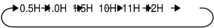 SHARP AEA12BE - XPONOIAKONTHE ENEPROIOHSE - 2