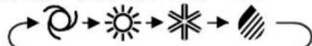 SHARP AEA12BE - ATTENTION - 3