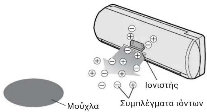 SHARP AEA24DR - ΣΥΜΒΟΥΛΕΣ ΣΧΕΤΙΚΑ ΜΕ ΤΗ ΛΕΙΤΟΥΡΓΙΑ ΡLΑSMACLUSTER - 1