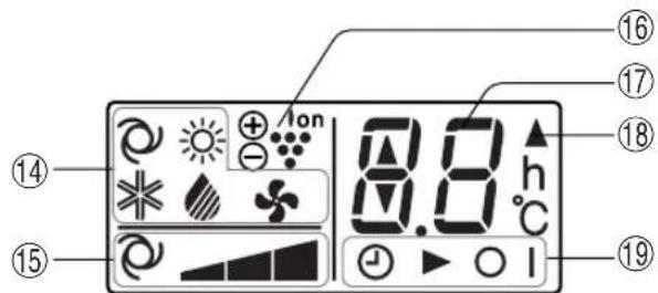 SHARP AEA24DR - MOSTRADOR LCD DO CONTROLO REMOTO - 7