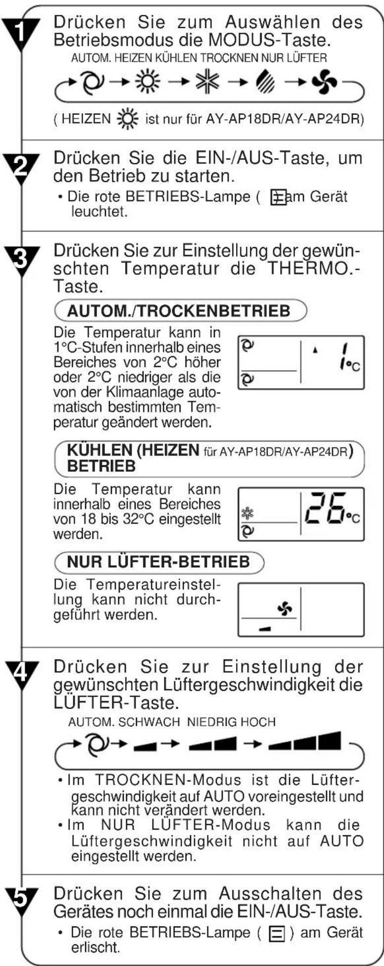 SHARP AEA24DR - IONENAUSGLEICH-BETRIEBSART - 2