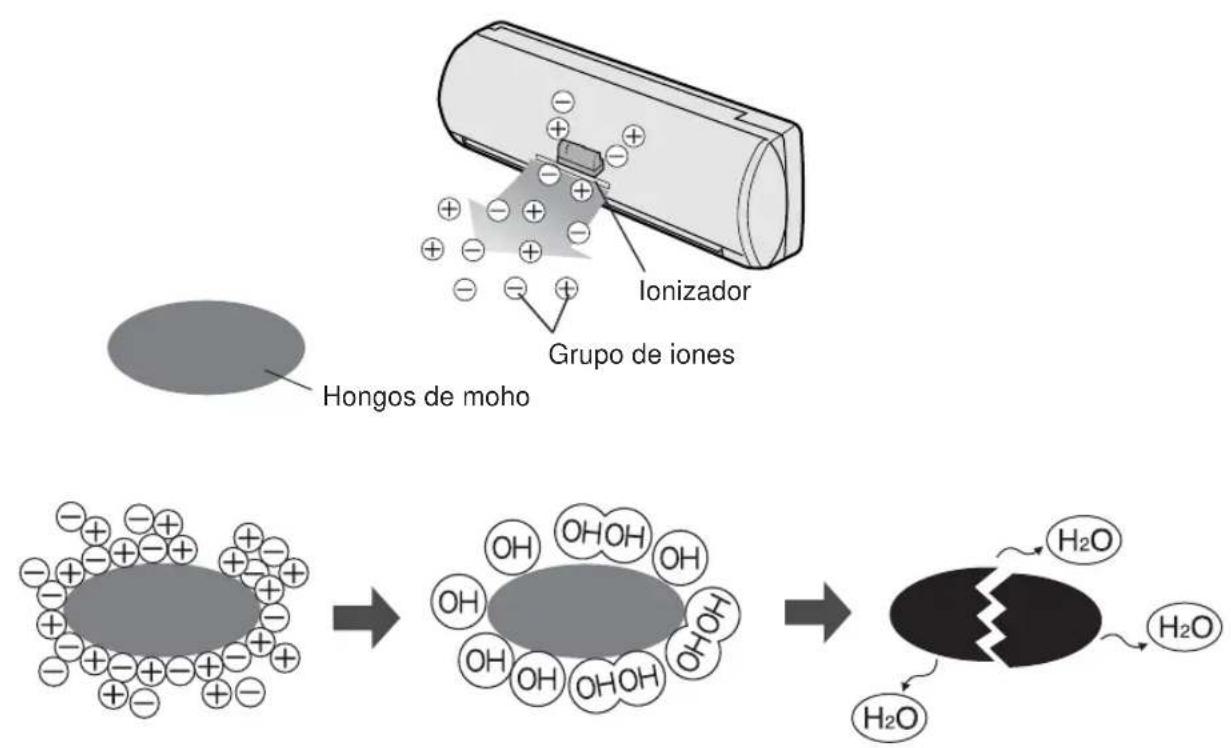 SHARP AEA24DR - CONSEJOS SOBRE EL FUNCIONAMIENTO DEL PLASMA - 1