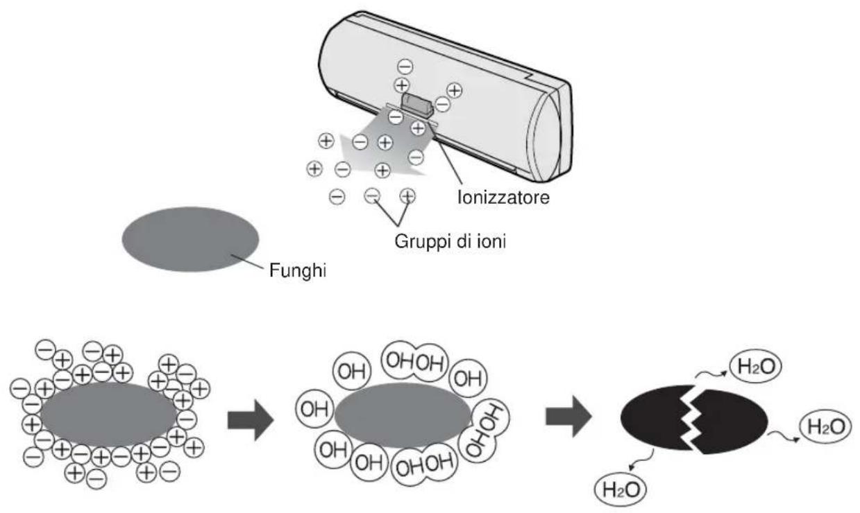 SHARP AEA24DR - CONSIGLI SUL FUNZIONAMENTO DEL PLASMA - 1