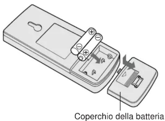 SHARP AEA24DR - INSERIMENTO DELLE BATTERIE Utilizzate due batterie di dimensioni AAA (R03). - 1