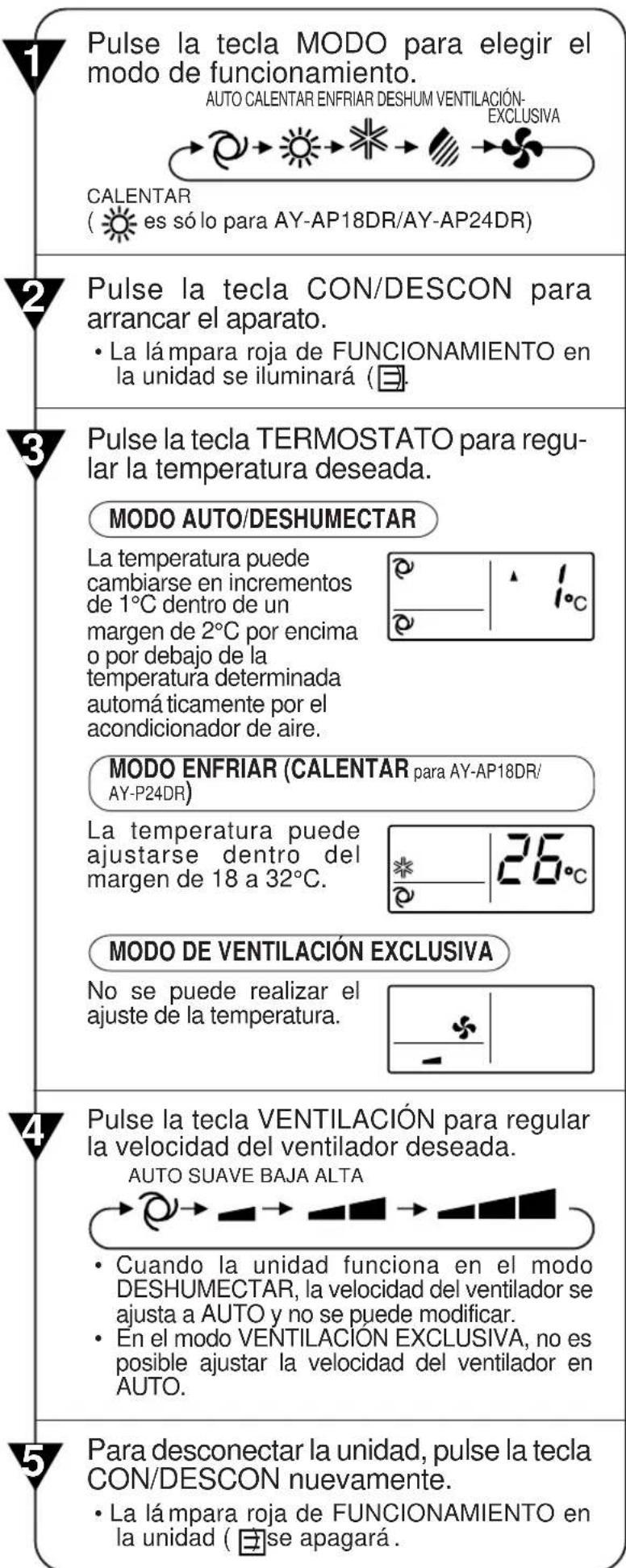 SHARP AEA24DR - OPERACIÓN DE BALANCE DE ION - 2