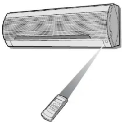 SHARP AEA24DR - FORMA DE USAR EL TELEMANDO - 1
