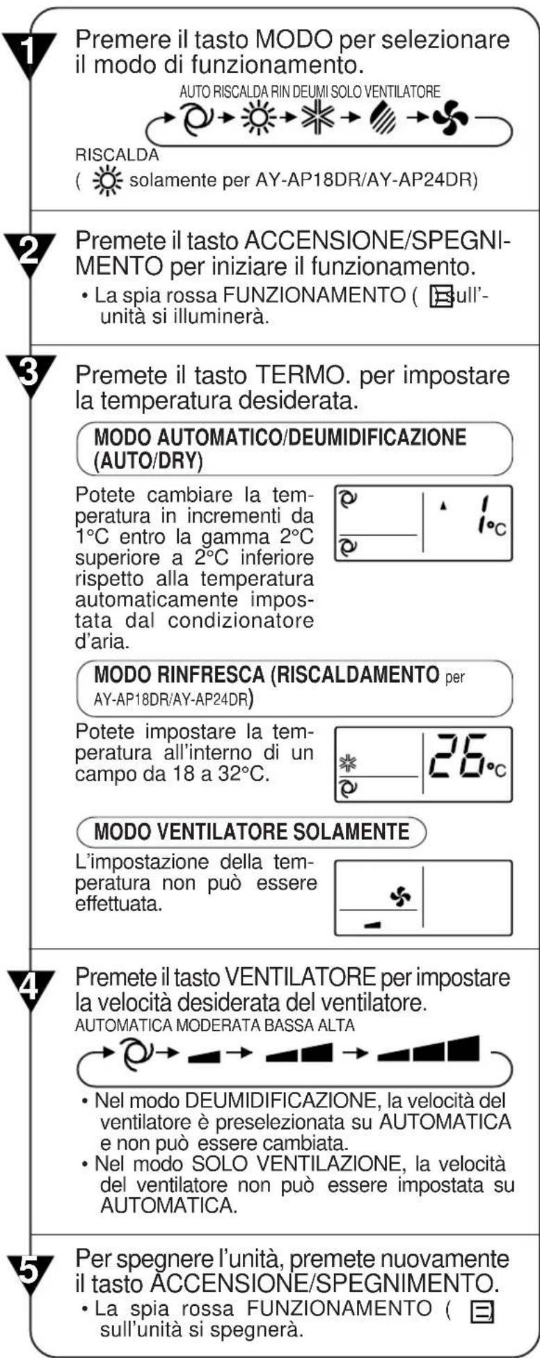 SHARP AEA24DR - OPERAZIONE DELL'EQUILIBRIO DEGLI IONI - 2