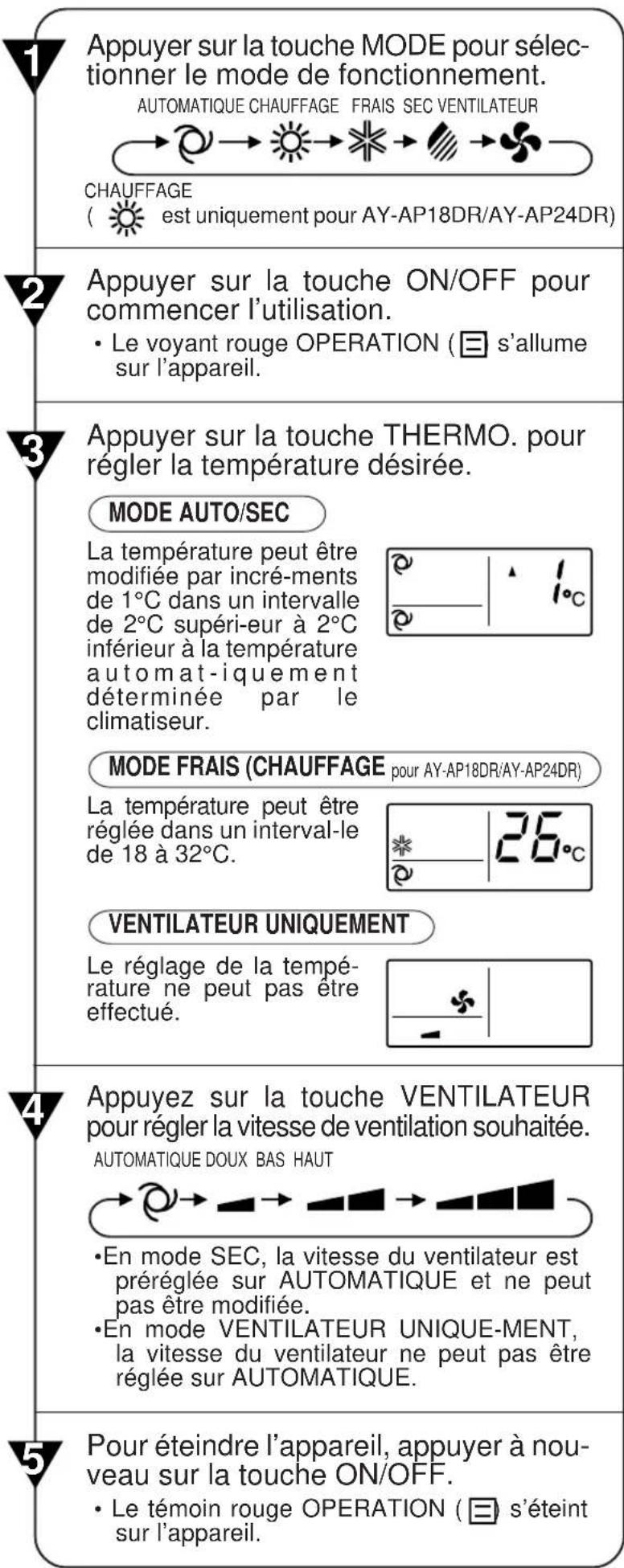 SHARP AEA24DR - OPERATION D'EQUILIBRAGE DES IONS - 2