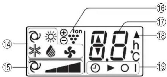 SHARP AEA24DR - LCD-SCHERM VAN DE AFSTANDSBEDIENING - 3