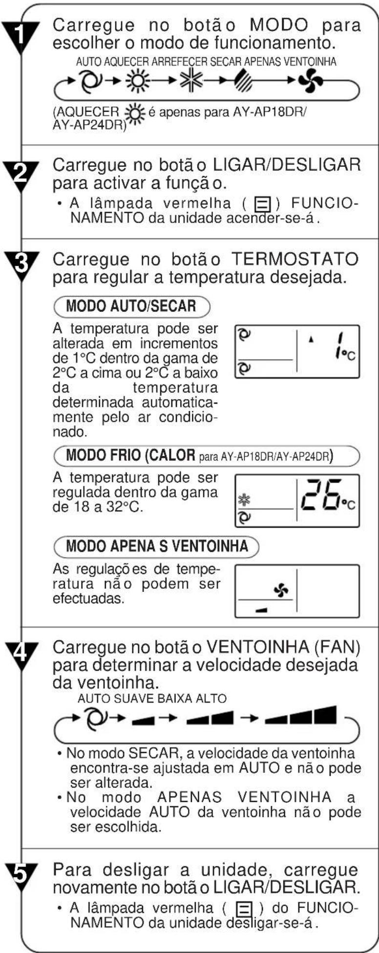 SHARP AEA24DR - OPERAÇÃO DE EQUILÍBRIO DE IÕES - 2