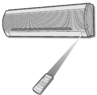 SHARP AEA24DR - COME USARE IL TELECOMANDO - 1