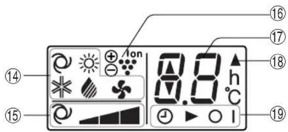 SHARP AEA24DR - L.C.D. REMOTE CONTROL DISPLAY - 8