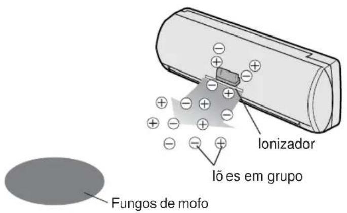 SHARP AEA18DR - SUGESTOES SOBRE O FUNCIONAMENTO DO PLASMACLUSTER - 1