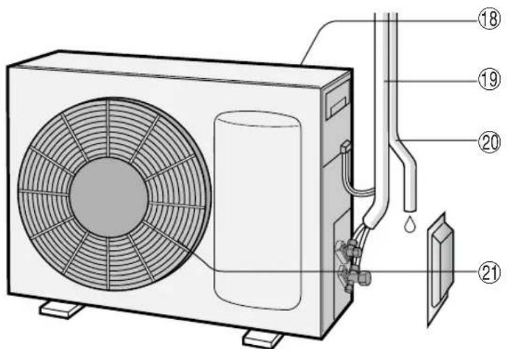 SHARP AEA18DR - DEBRANCHEZ LE CABLE D'ALIMENTATION LORSQUE L'UNITE NE VA PAS ETRE UTILISEE POUR DE LONGUES PERIODES - 3