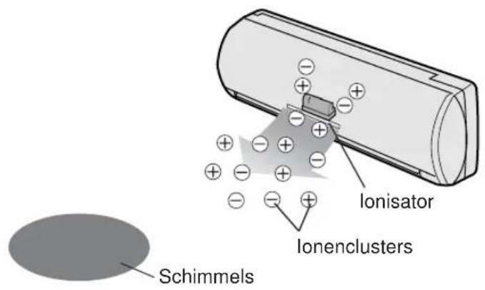 SHARP AEA18DR - TIPS VOOR BEDIENING VAN DE PLASMACLUSTER - 1