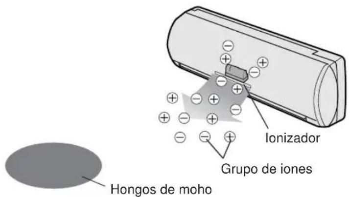 SHARP AEA18DR - CONSEJOS SOBRE EL FUNCIONAMIENTO DEL PLASMA - 1