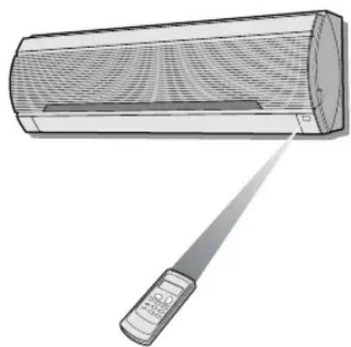 SHARP AEA18DR - FORMA DE USAR EL TELEMANDO - 1